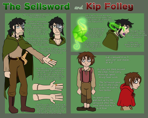 Base price, flat colored, 3 additional expressions, anatomical drawings/notes